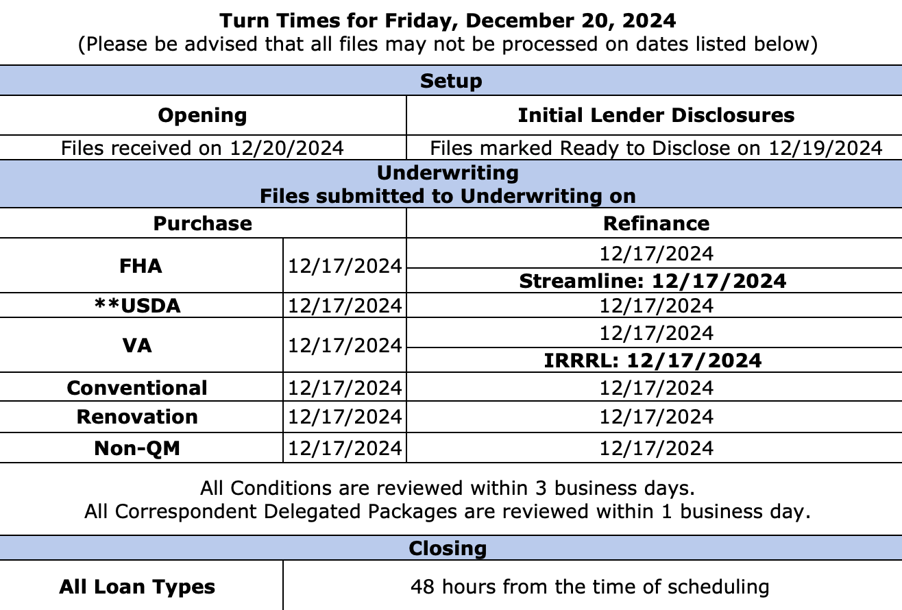 EPM Wholesale - Turn Times - December 20, 2024